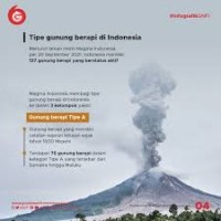 Image of GUNUNG BERAPI DI INDONESIA