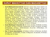 Image of SURAT SURAT MADANIYYAH